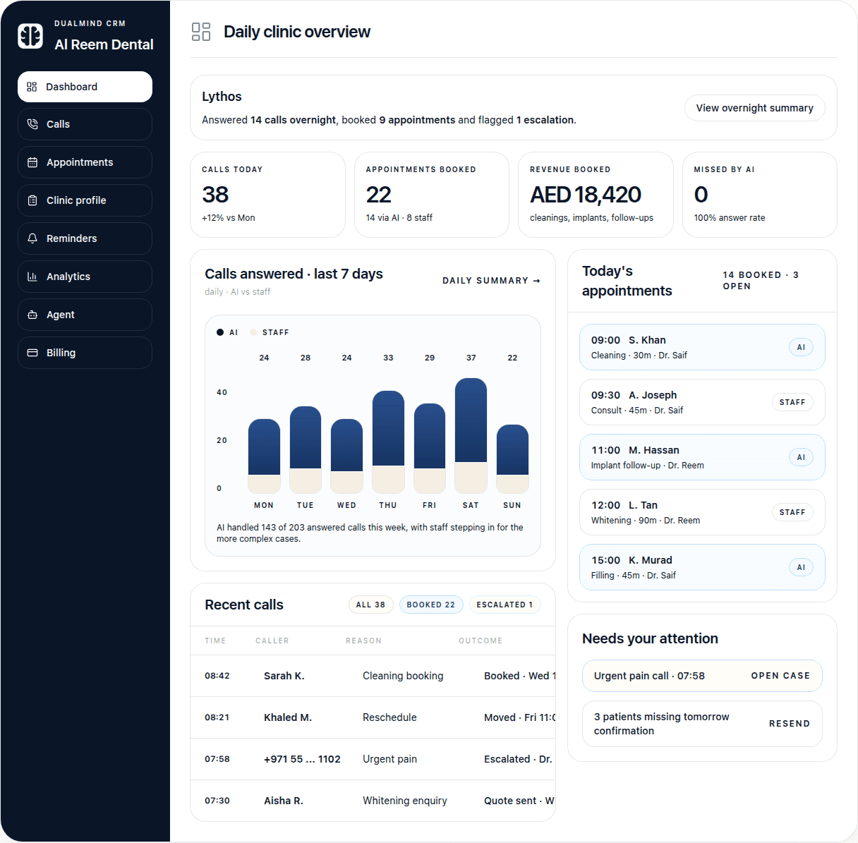 Dualmind CRM Dashboard